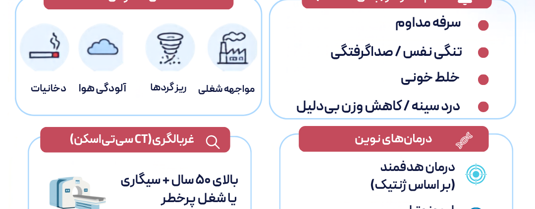 اگهی بخشی سرطان ریه