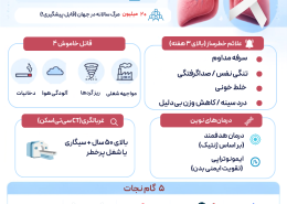 اگهی بخشی سرطان ریه
