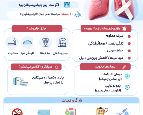 اگهی بخشی سرطان ریه