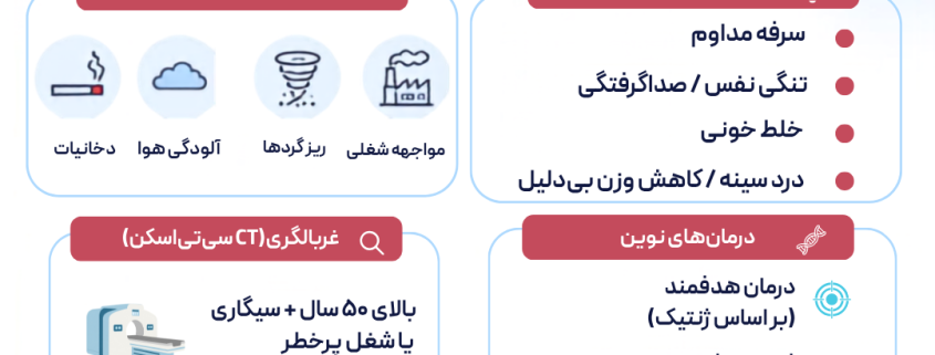 اگهی بخشی سرطان ریه