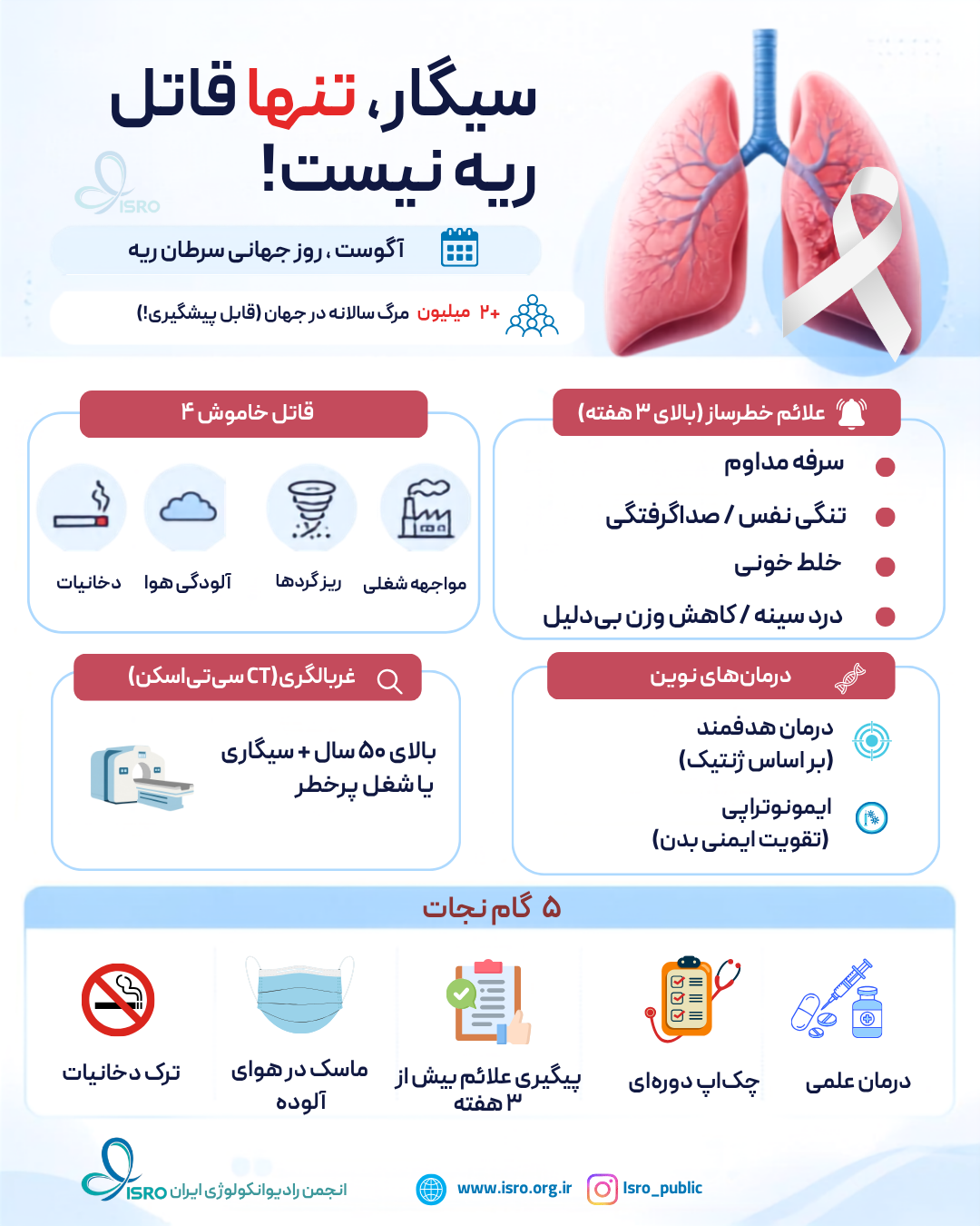 اگهی بخشی سرطان ریه اگهی بخشی سرطان ریه